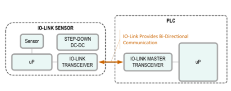 數據處理的流程、技術與應用實踐