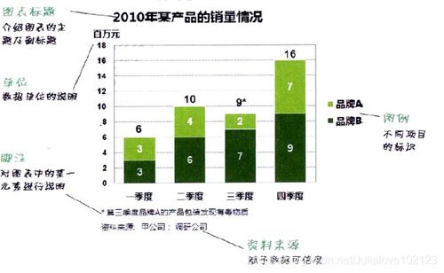 《誰說菜鳥不會數據分析（入門篇）》精讀 數據處理的核心步驟與實戰心法