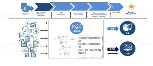 大數據治理關鍵技術解析 數據處理為核心